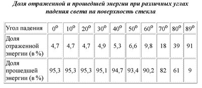 углы отражения.jpg